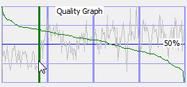 Graph of quality