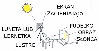 Schematic project of a solar observatory